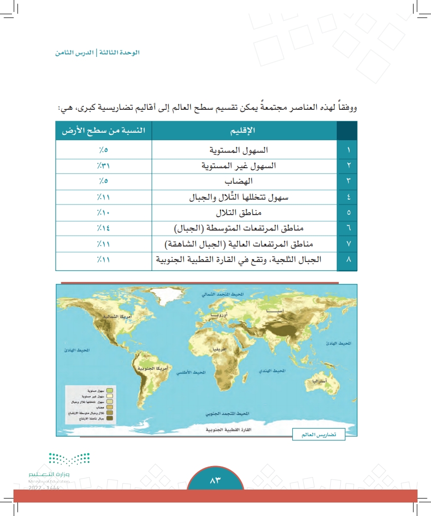 الأقاليم الجغرافية - الدراسات الاجتماعية - ثاني متوسط - المنهج السعودي