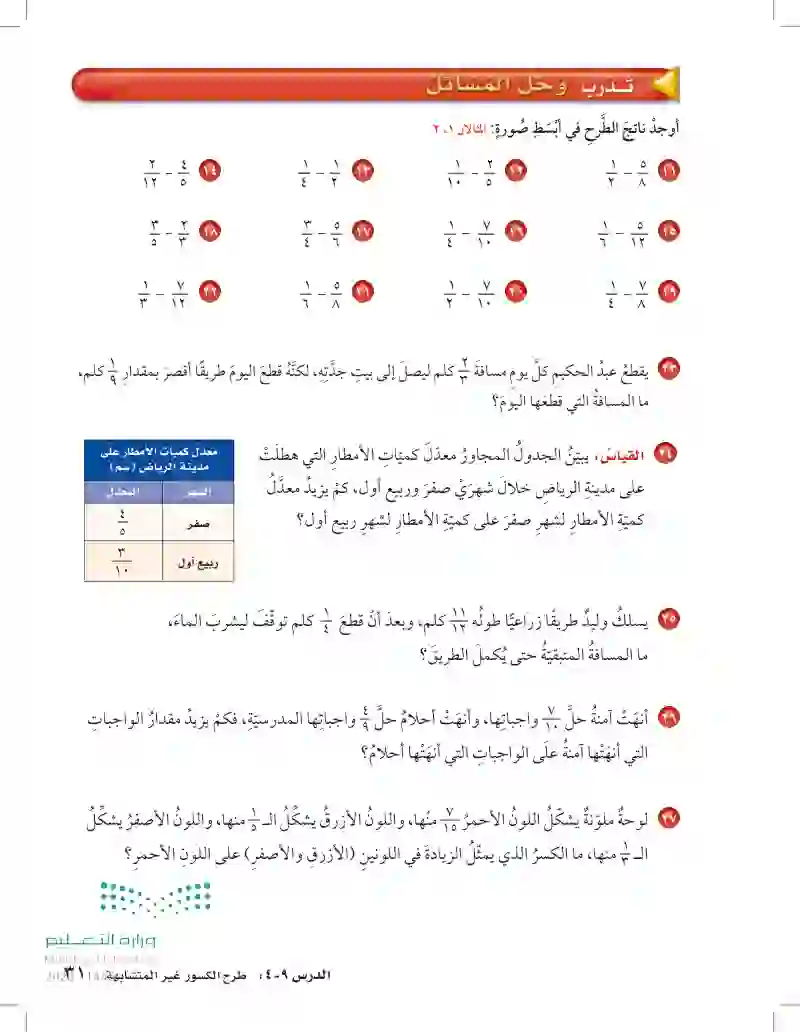 9-4 طرح الكسور غير المتشابهة