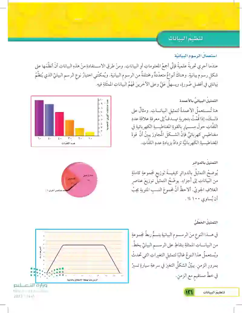 تنظيم البيانات