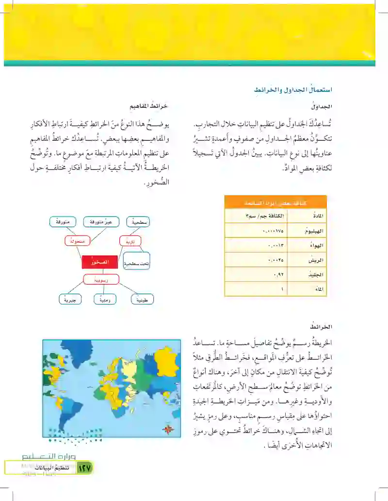 تنظيم البيانات