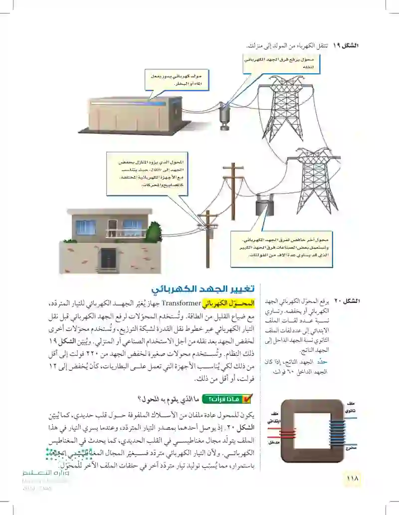 الدرس2: الكهرومغناطيسية
