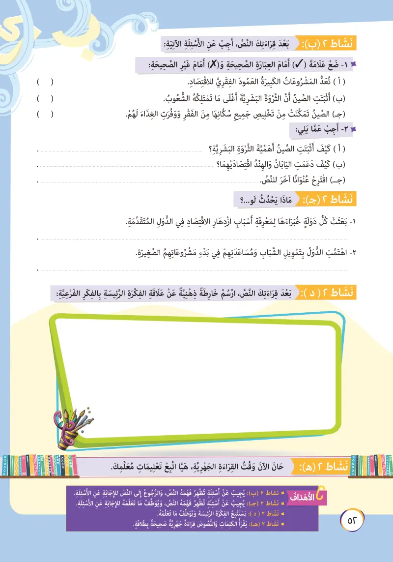 نص معلوماتي: المشروعات الصغيرة