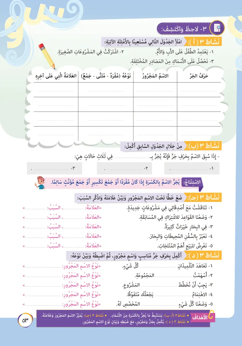 نص معلوماتي: المشروعات الصغيرة