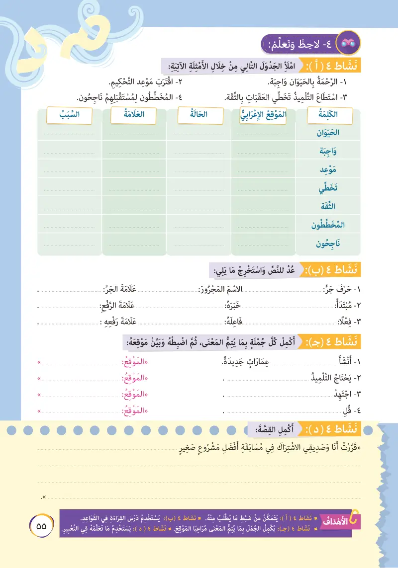 نص معلوماتي: المشروعات الصغيرة