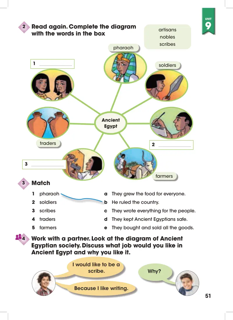 LESSON 3: clil SCIENCE