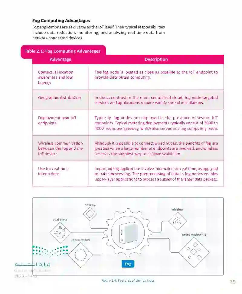 Lesson 1: The IoT platform