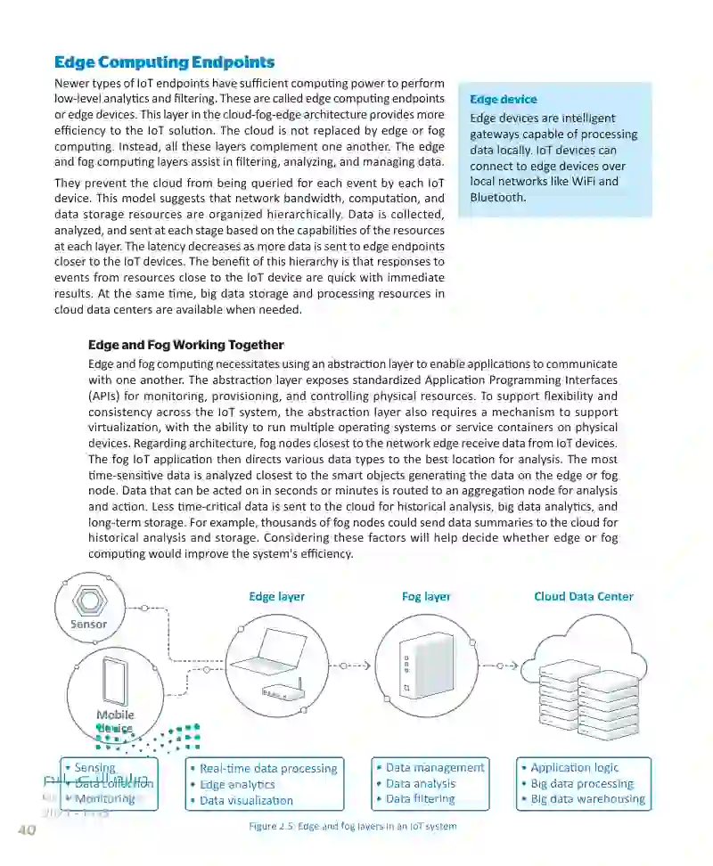 Lesson 1: The IoT platform