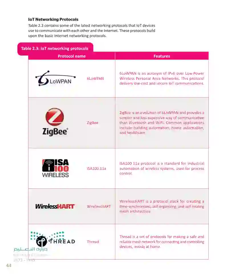 Lesson 1: The IoT platform