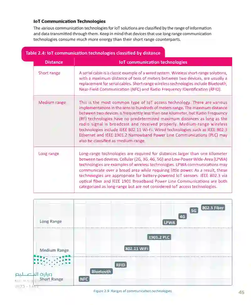 Lesson 1: The IoT platform