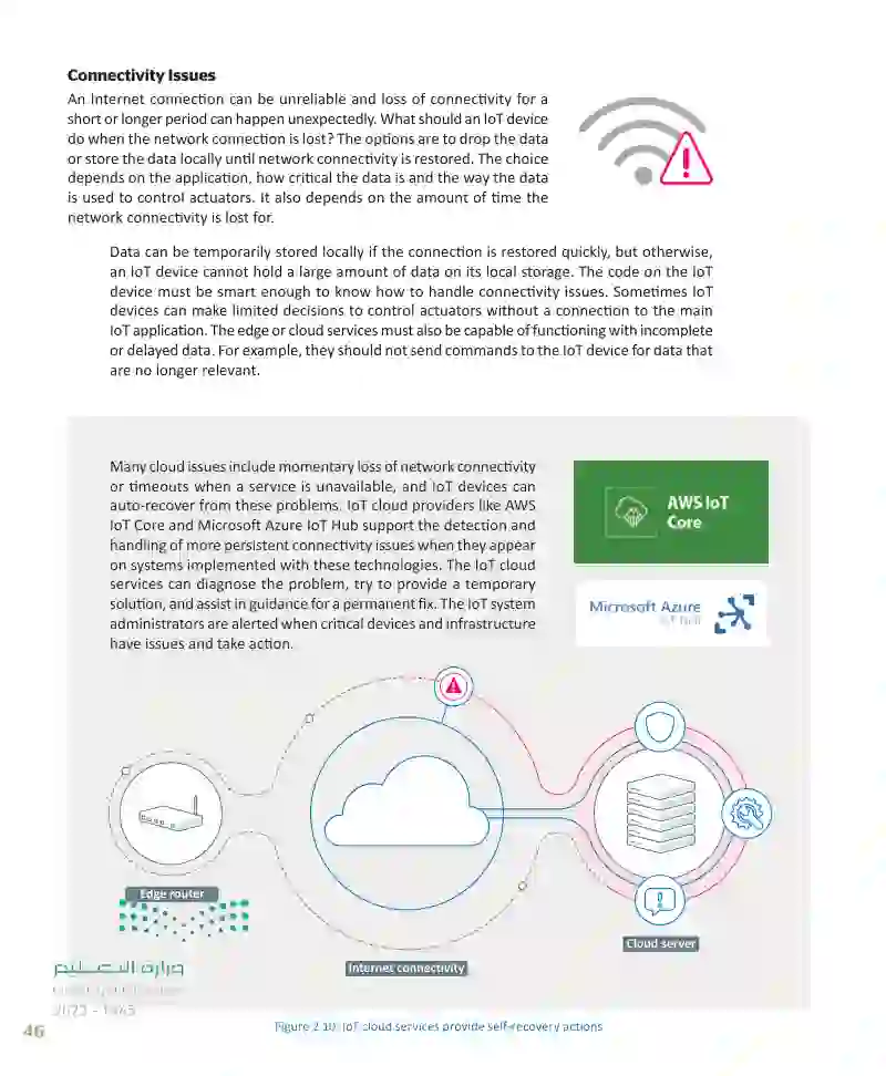 Lesson 1: The IoT platform