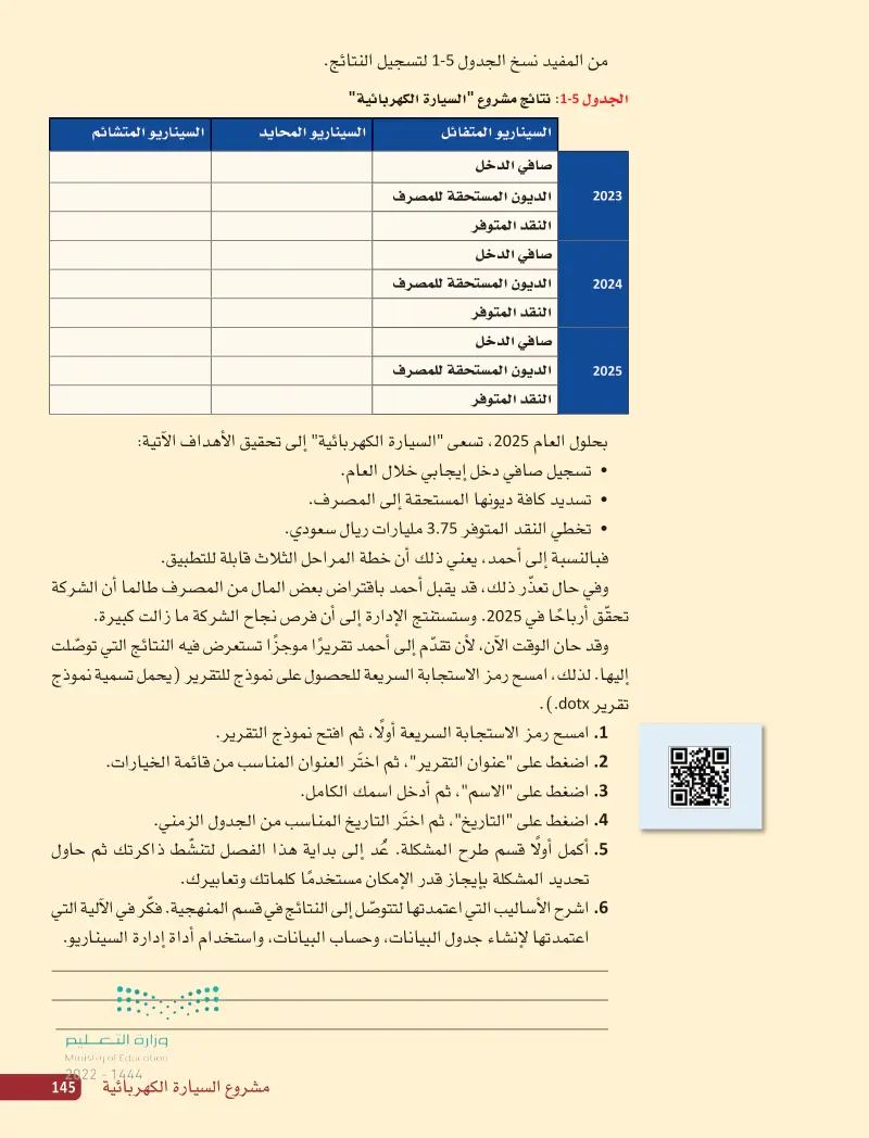 مخرجات مشروع السيارة الكهربائية