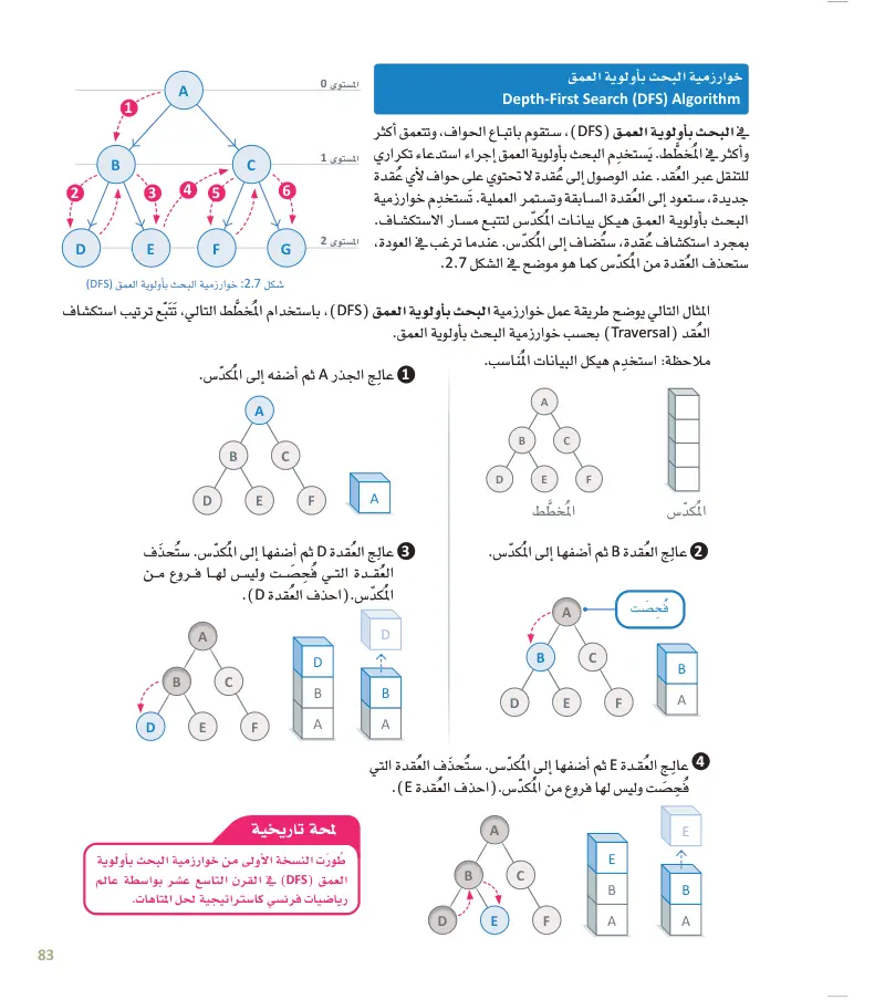 الدرس الثاني: خوارزمية البحث بأولوية العمق والبحث بأولوية الاتساع