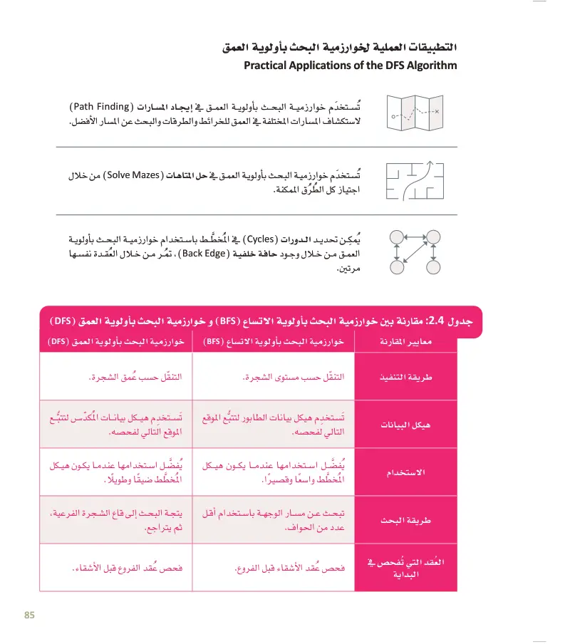 الدرس الثاني: خوارزمية البحث بأولوية العمق والبحث بأولوية الاتساع