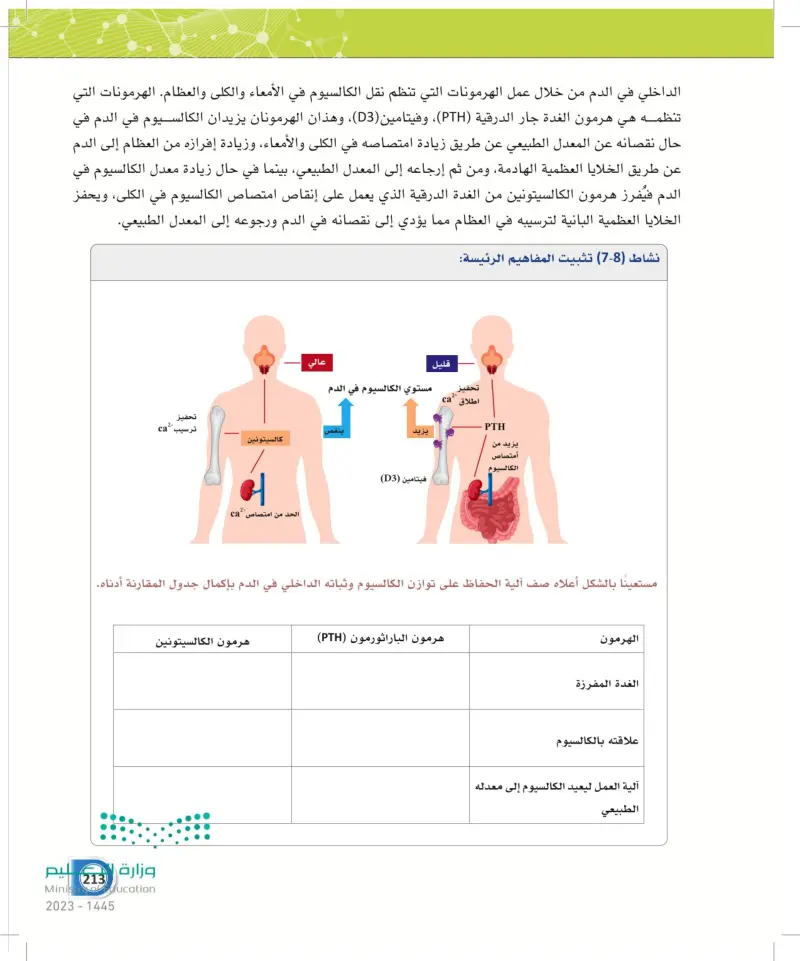 7-3 الغدة الدرقية وجار الدرقية والصنوبرية