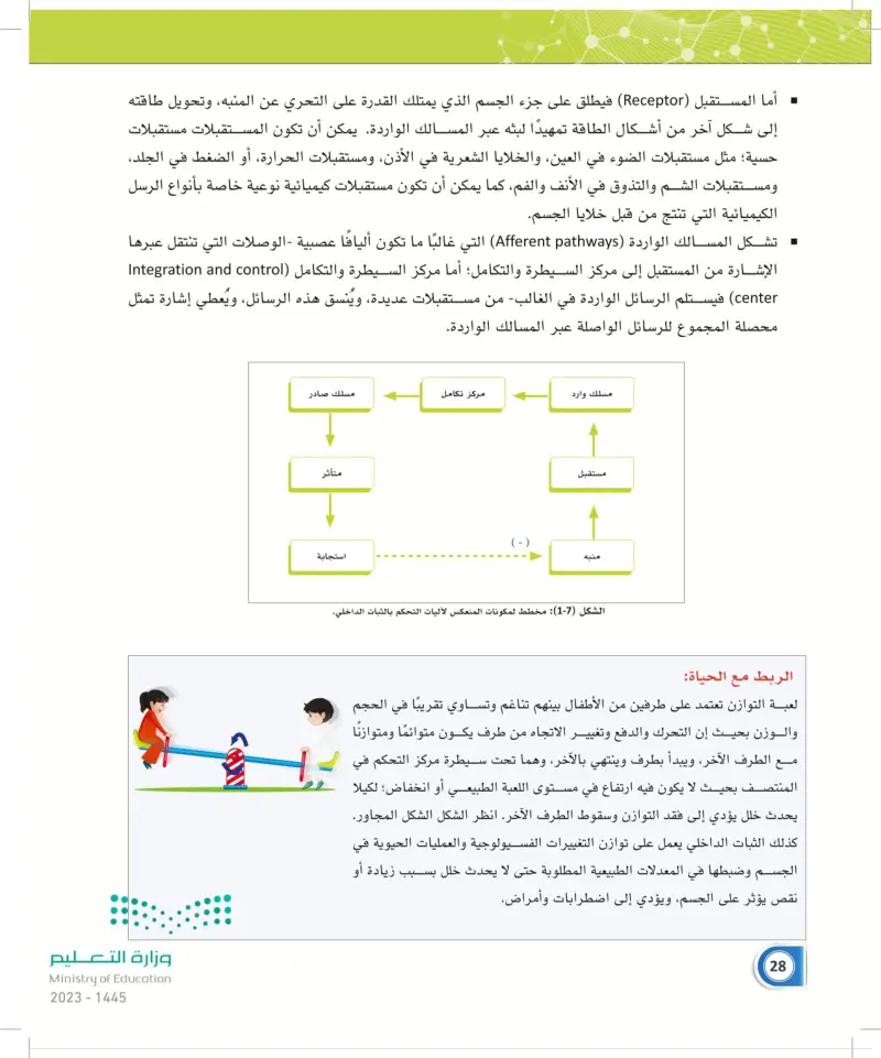 1-2 الثبات الداخلي