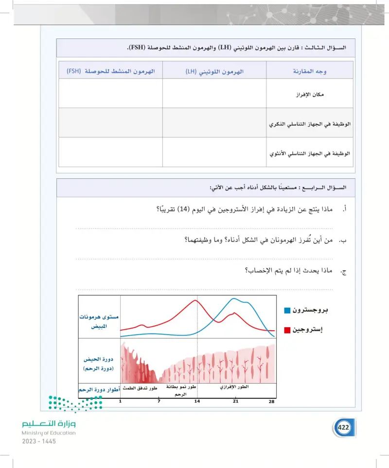 تقويم الفصل الثالث عشر