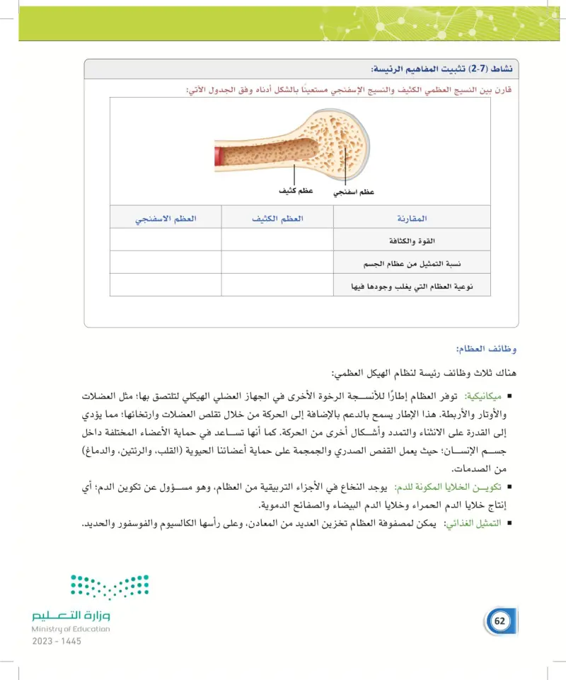 2-2 أنسجة الجسم