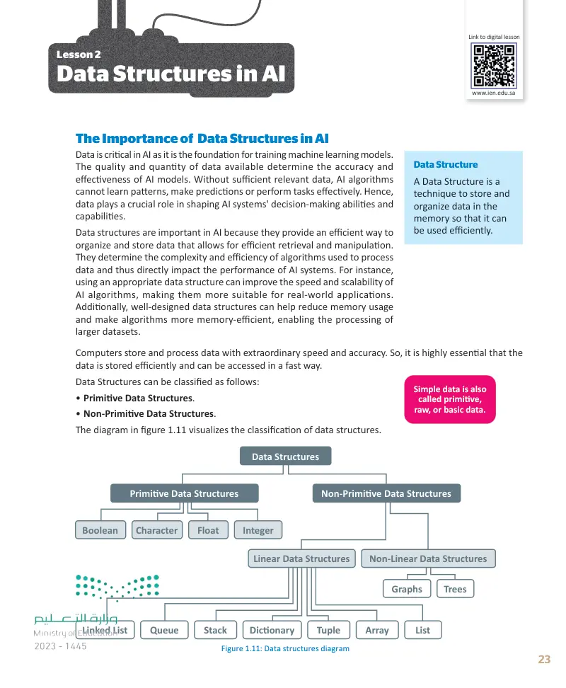 Lesson 2 Data Structures in AI