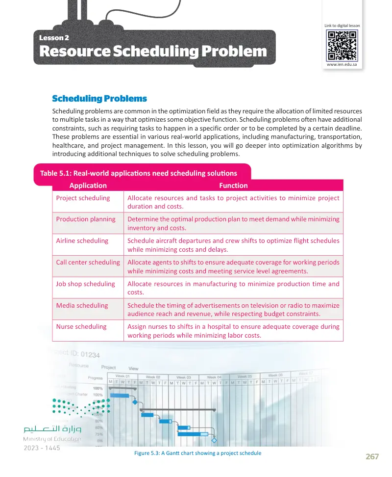 Lesson 2 Resource Scheduling Problem