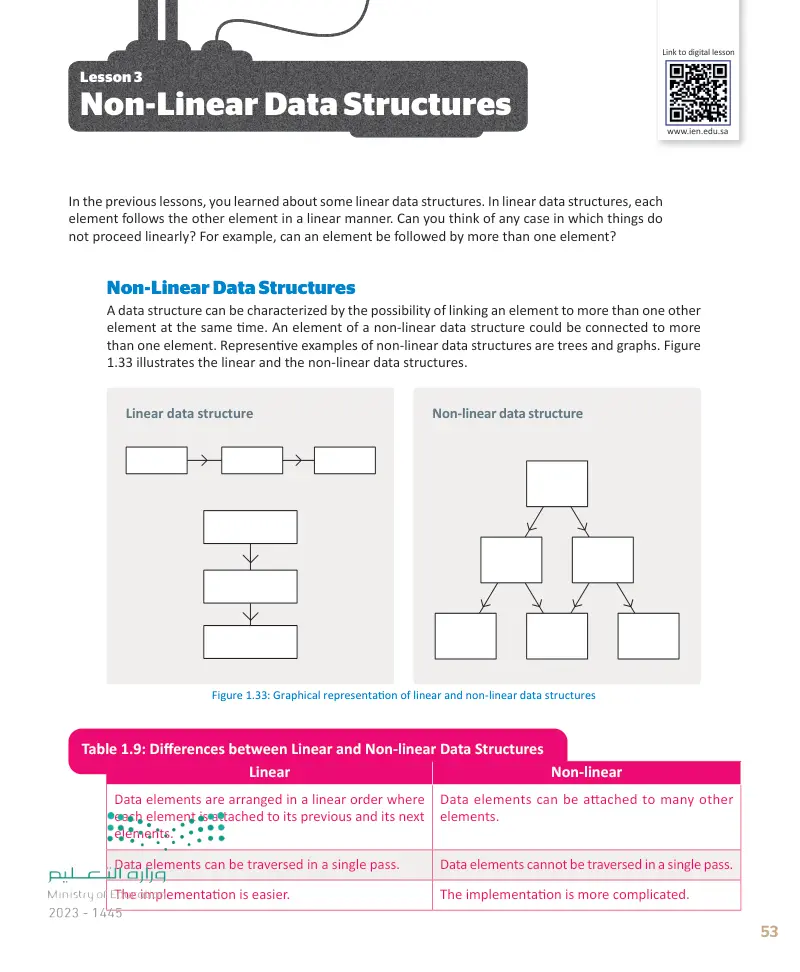 Lesson 3 Non-Linear Data Structures