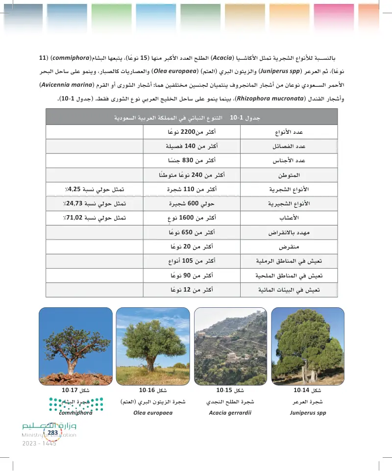 10-2 التنوع الحيوي في المملكة العربية السعودية.