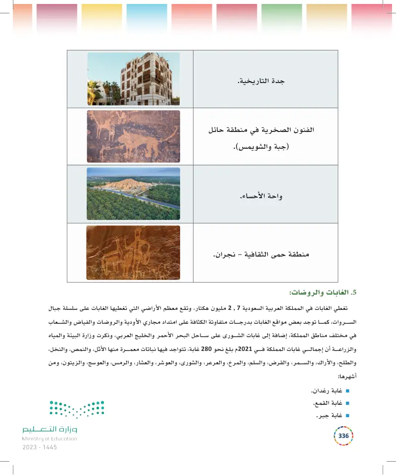 11-2 مقترحات السياحة في المملكة العربية السعودية.