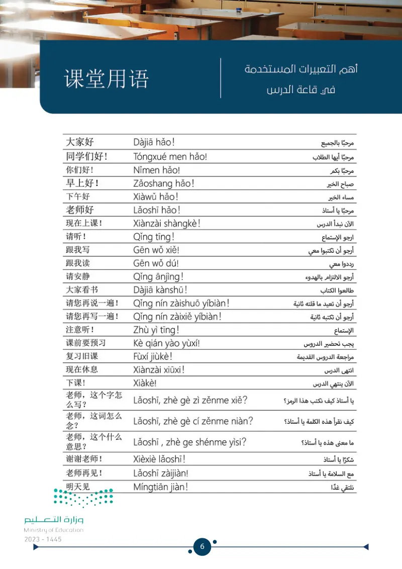 2.1 أهم التعبيرات المستخدمة في قاعة الدرس