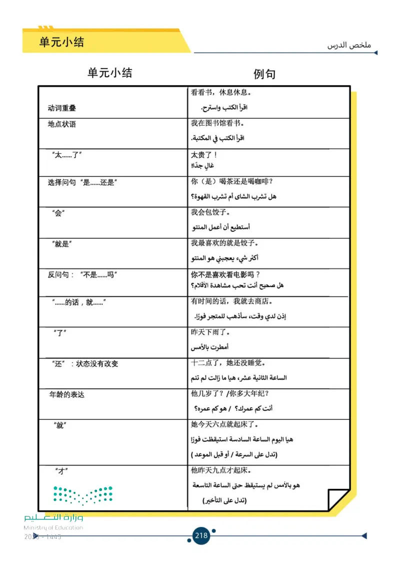 5.5 زيارة المريض