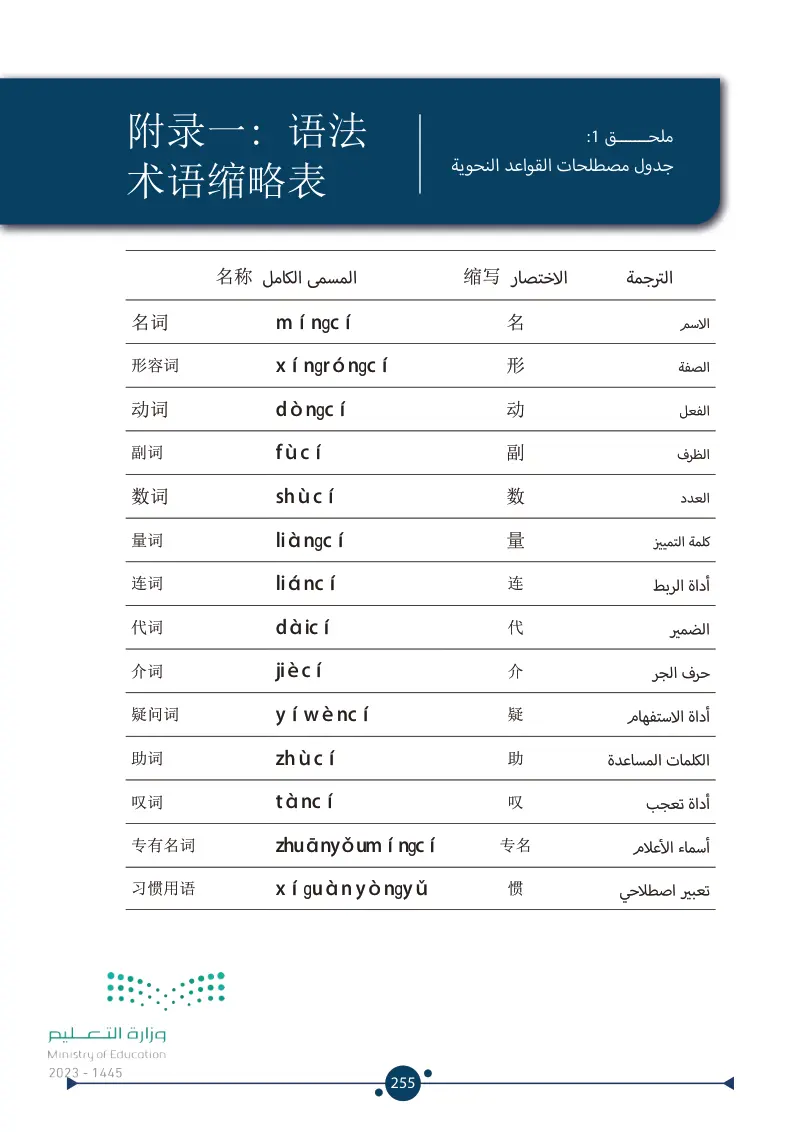 الملحقات