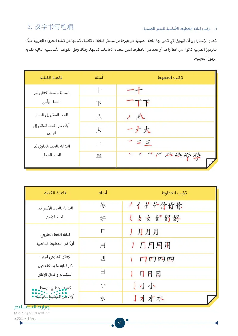 1.3 مرحبا