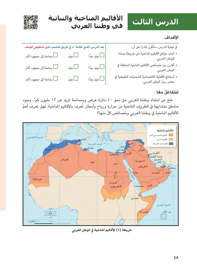 الدرس الثالث: الأقاليم المناخية والنباتية في وطننا العربي