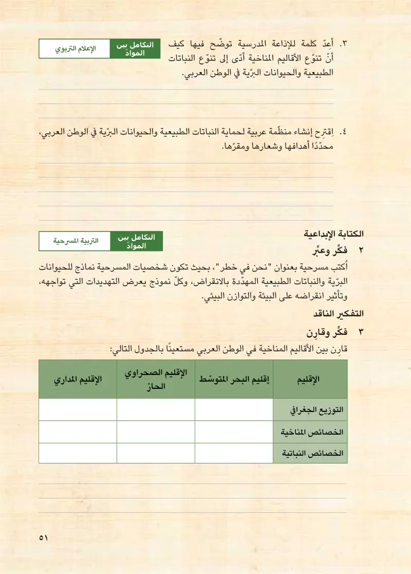 الدرس الثالث: الأقاليم المناخية والنباتية في وطننا العربي