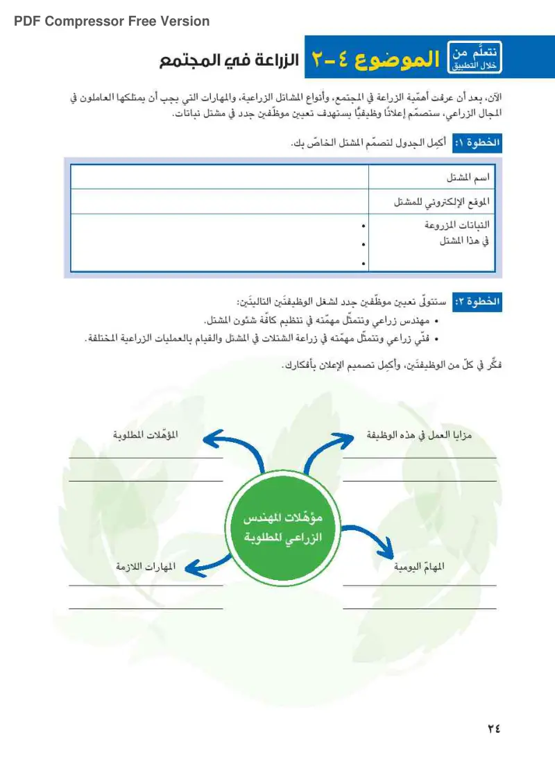 الموضوع 4-1: الزراعة في المجتمع