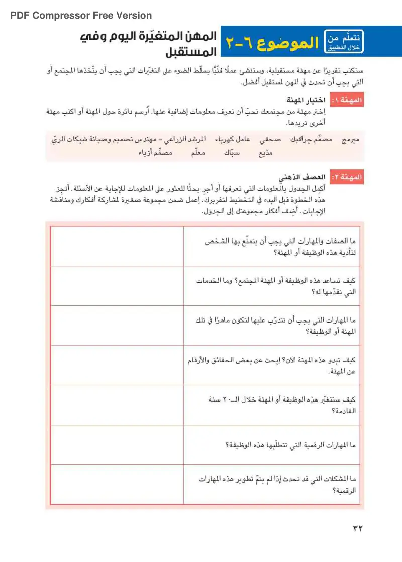 الموضوع 6-1: المهن المتغيرة اليوم وفي المستقبل