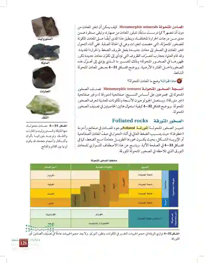 4-5: الصخور المتحولة