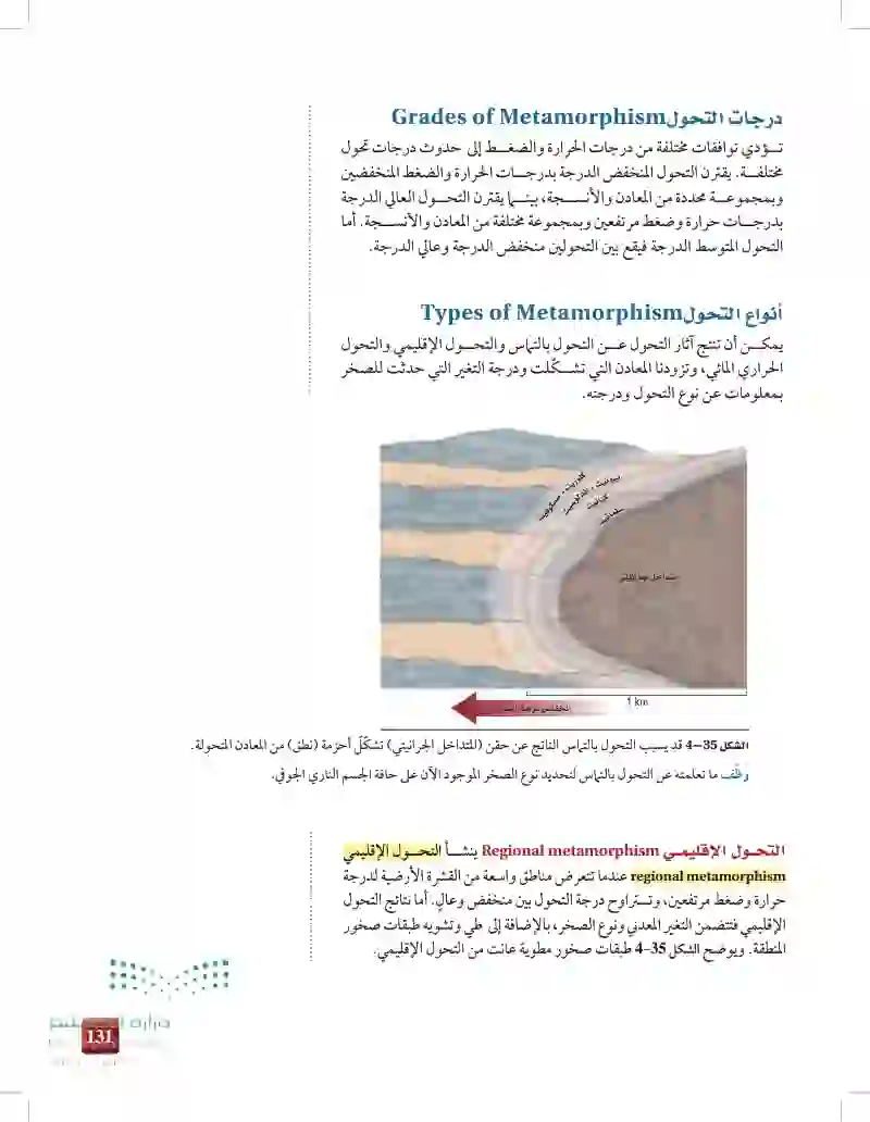 4-5: الصخور المتحولة