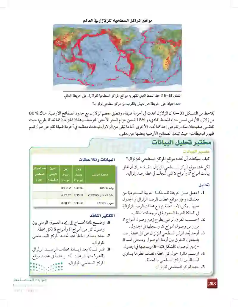 6-4: قياس الزلازل وتحديد أماكنها