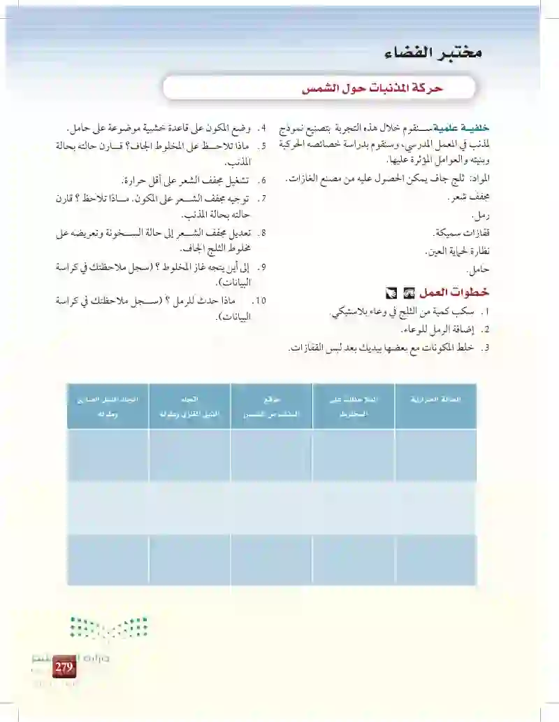 1-2: الكواكب الخارجية والأجرام الأخرى في نظامنا الشمي