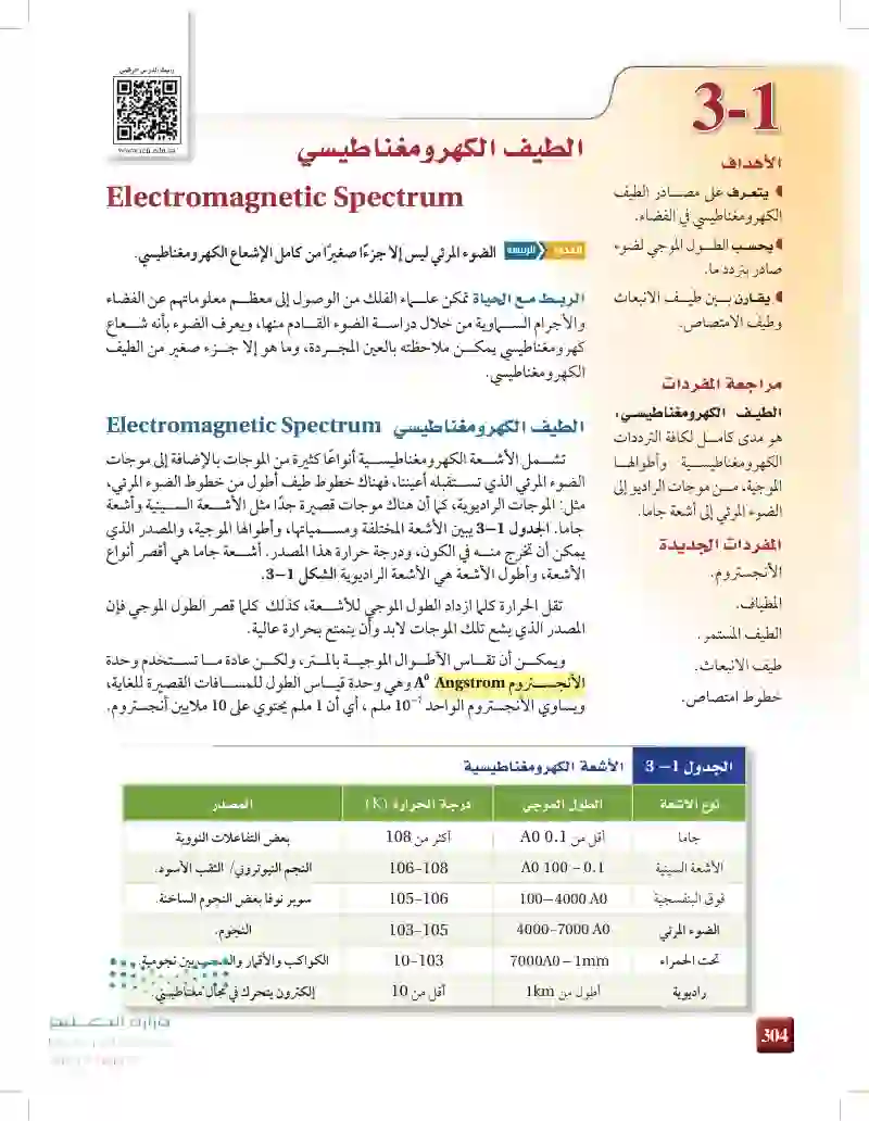3-1: الطيف الكهرومغناطيسي