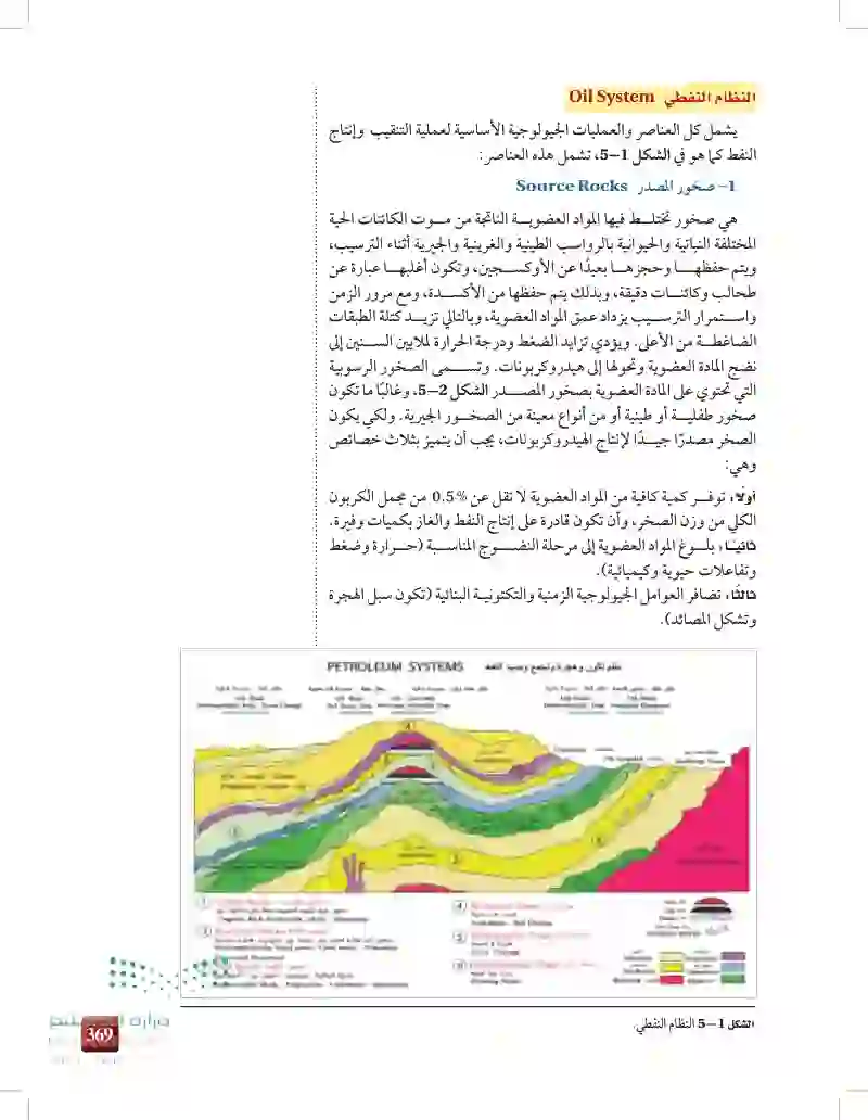 5-1: النفط والغاز وأماكن وجودهما