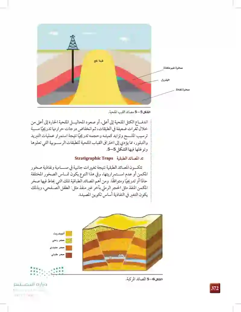 5-1: النفط والغاز وأماكن وجودهما