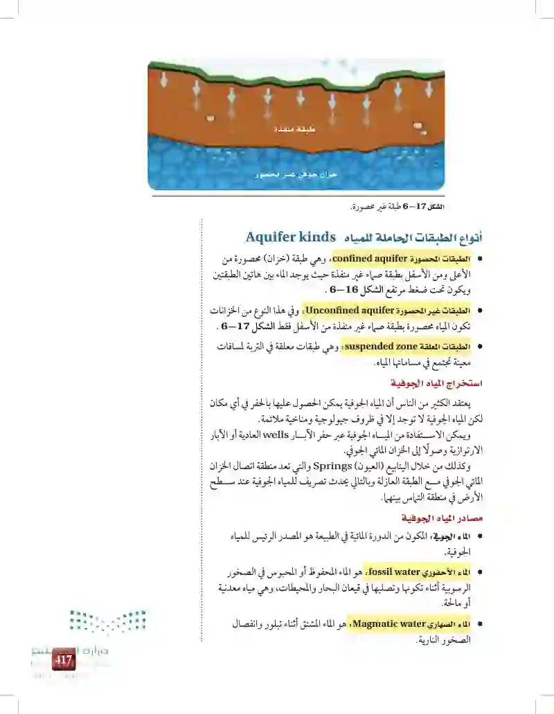 6-3: المياه الجوفية في المملكة العربية السعودية