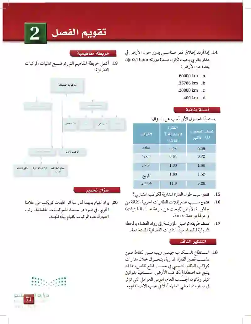 تقويم الفصل