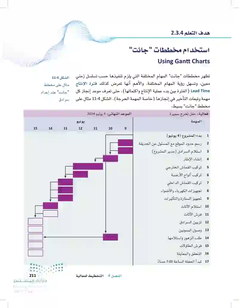 3.4 أطر إدارة الفعاليات