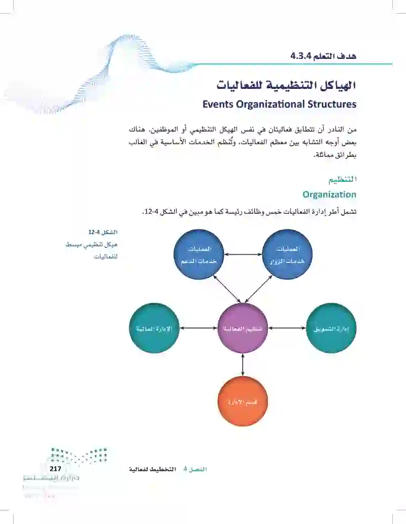 3.4 أطر إدارة الفعاليات