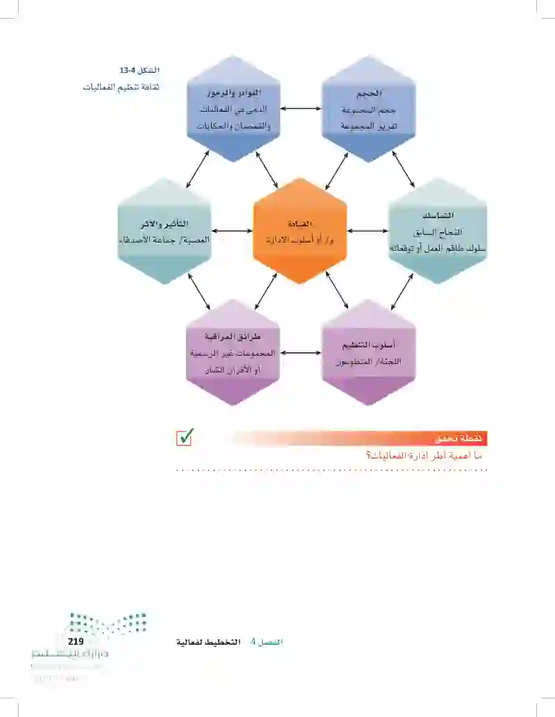 3.4 أطر إدارة الفعاليات