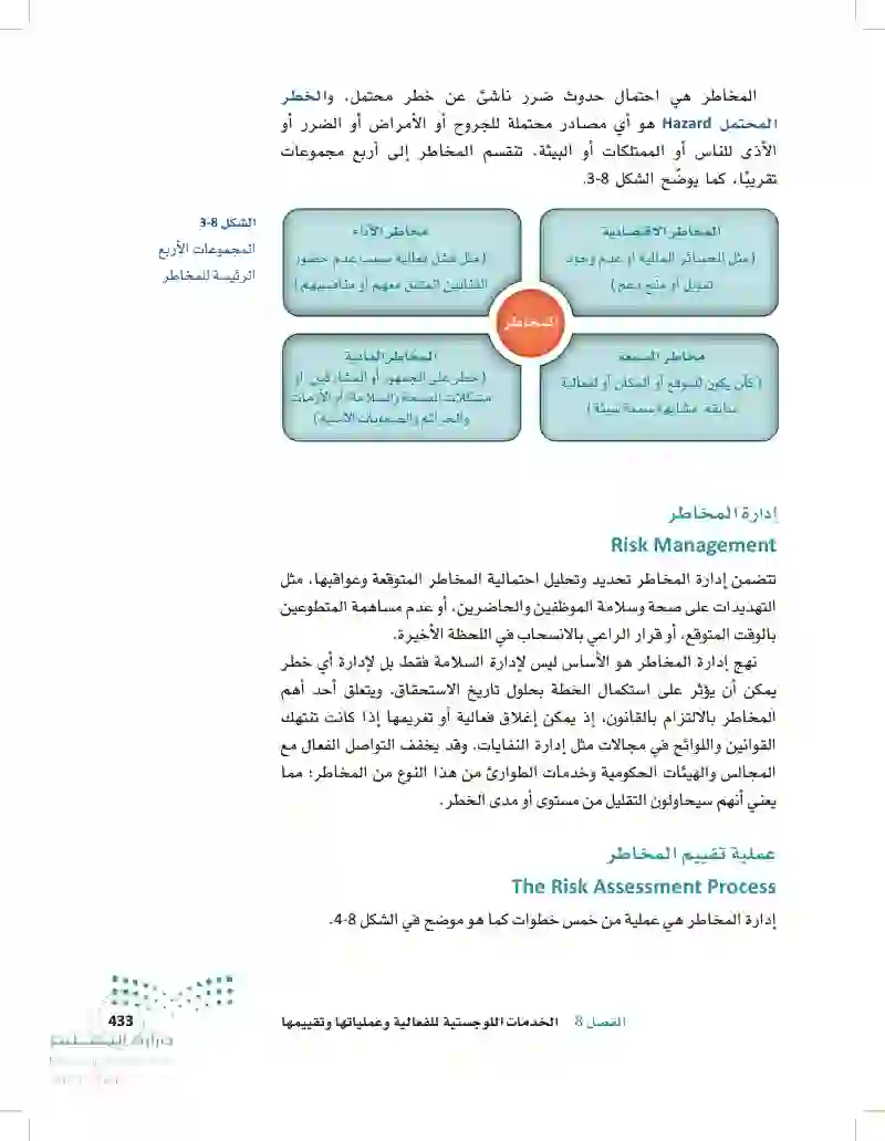 2.8 عمليات الفعالية