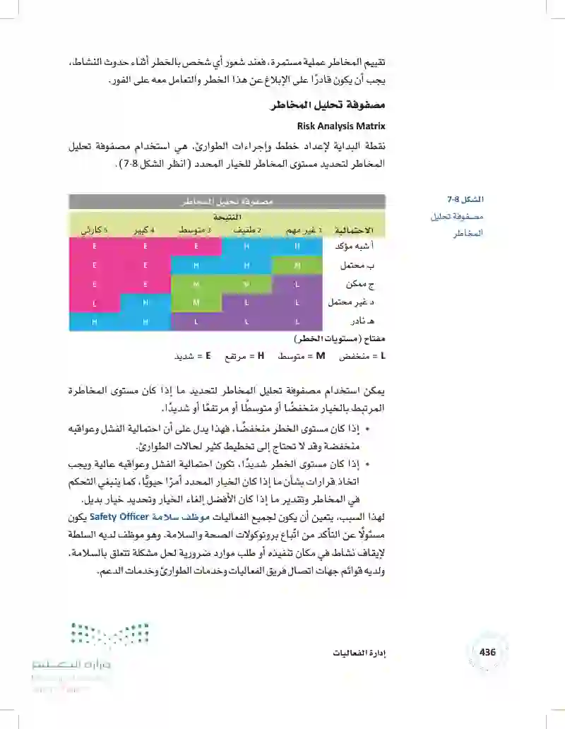 2.8 عمليات الفعالية