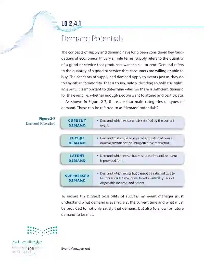 2.4 The Structure of Demand