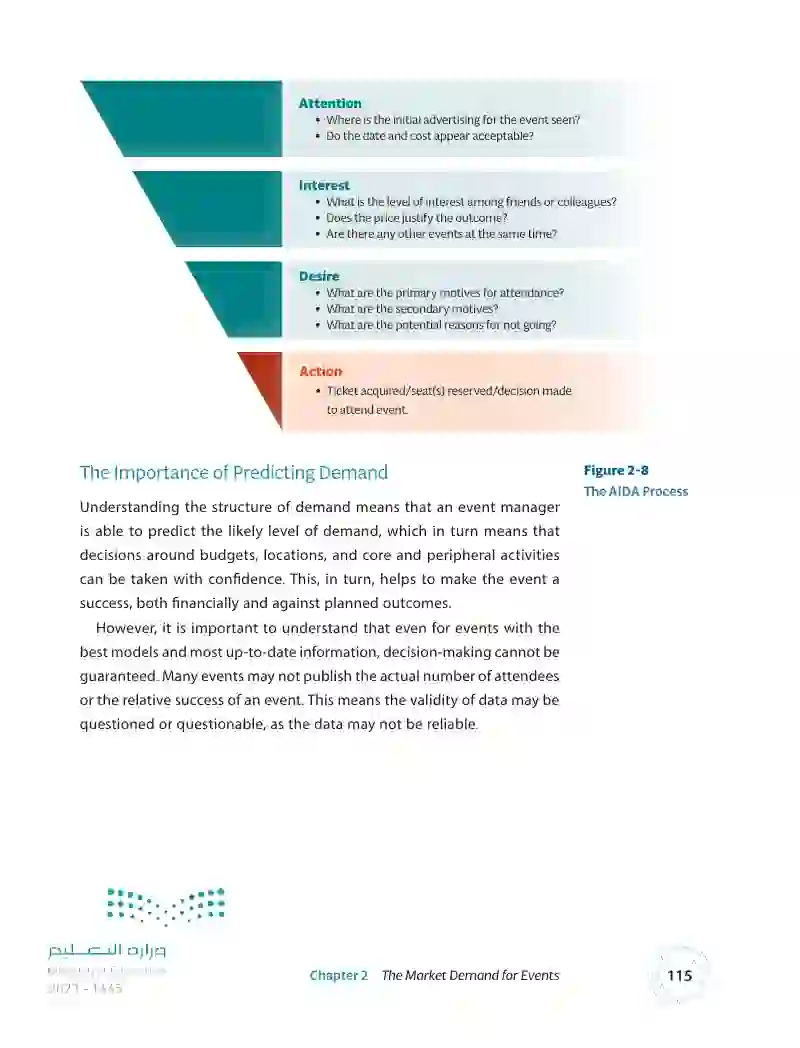 2.4 The Structure of Demand